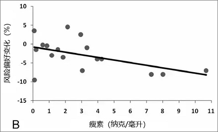 为什么做重要决定前一定要先吃饱？