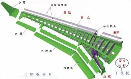 飞机为啥要把百吨的油装进机翼里？不怕折断吗？