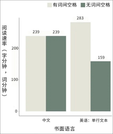 中文为什么不需要空格？