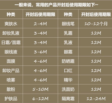 护肤品包装上的 6M 图案是什么？