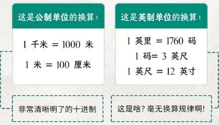 为什么只有美国人，还在坚持用这些奇怪的计量单位？