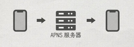 为什么 iPhone 的微信消息总有延迟，其他手机却不会？