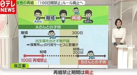 日本女性离婚 100 天后才可以再婚？