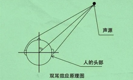 禁止鸣笛路段，是怎么识别哪辆车鸣笛的？