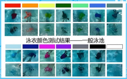 为什么游泳时千万不能穿白色的泳衣？