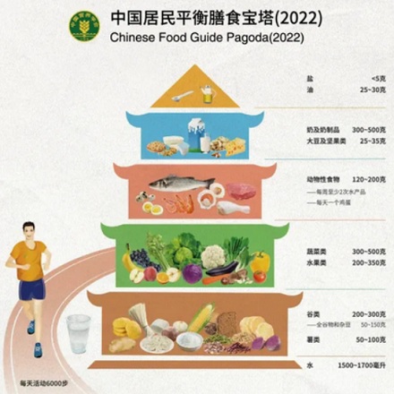 为什么又油又辣的川菜最抗炎,清淡的菜却促炎?