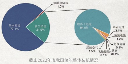 发电站持续发电,用不完的电都去哪儿了?