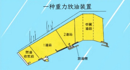 飞机为什么要在天上放油？不会淋到人吗？