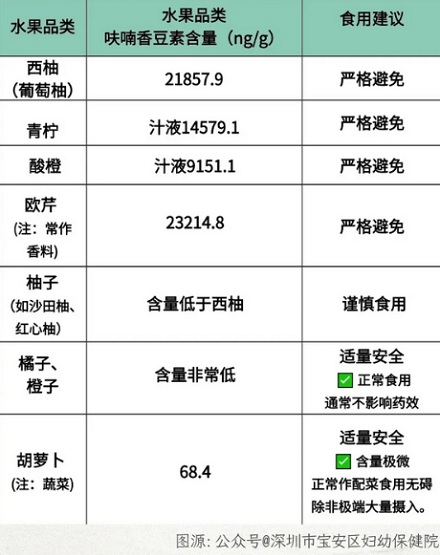 为什么化疗期间不能吃柚子？