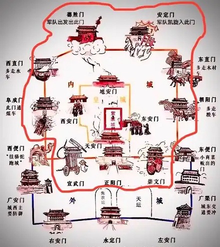 九门提督的九门是哪九门？