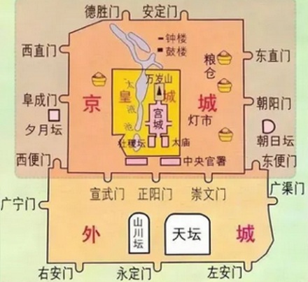 九门提督的九门是哪九门？