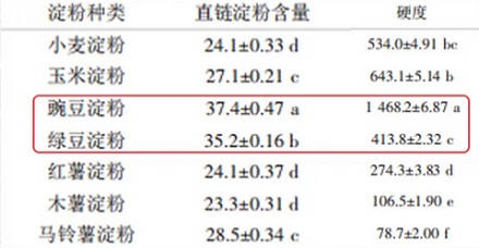 为什么千万千万不能空腹吃龙口粉丝?