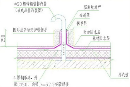 楼顶的天台上，为什么总是露出很多奇怪的管道？