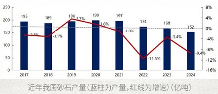 我们沙漠那么多，为什么现在沙子成了稀缺资源？