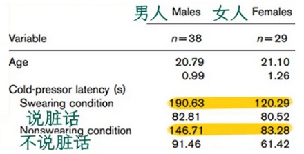 为什么全世界的人一感觉到痛就嗷得一声叫起来？