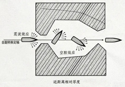 为什么手枪使用圆头弹,而步枪用的是尖头弹?