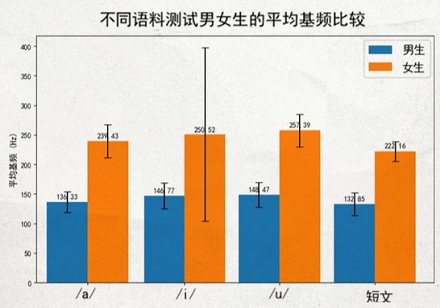 为什么有些人听得清女人说话，却听不清男人说话？