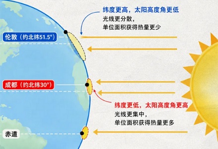 为什么成都比伦敦光照更少，当地人的抑郁率却更低？