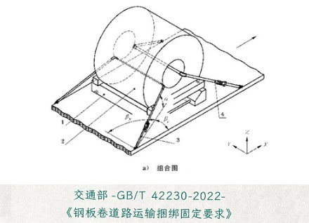 钢卷运输那么危险，为什么不能做成其它形状？