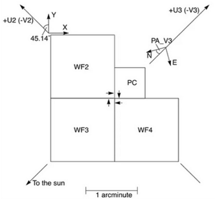 为什么哈勃望远镜传回的宇宙照片都有个黑色的缺口？