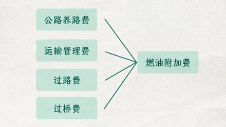海南为什么没有高速收费站？