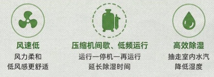 空调的制冷和除湿功能有什么区别？哪个更省电？