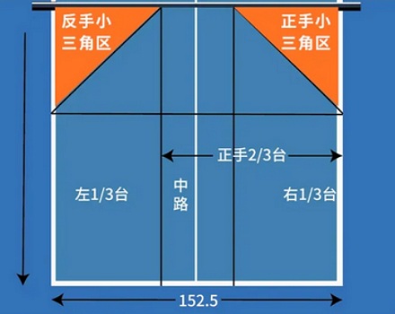 为啥乒乓球运动员老是摸球台，还总爱摸靠近球网的区域？
