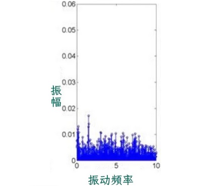为什么端着水倒着走路，更不容易洒？