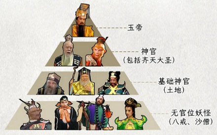 为何只有孙悟空能召唤出山神土地？而八戒和沙僧却不能？