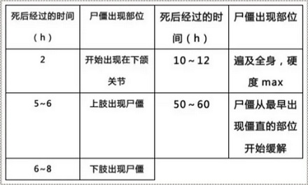 为啥人死后户体是硬硬的，超市里卖的肉却是软软嫩嫩的？