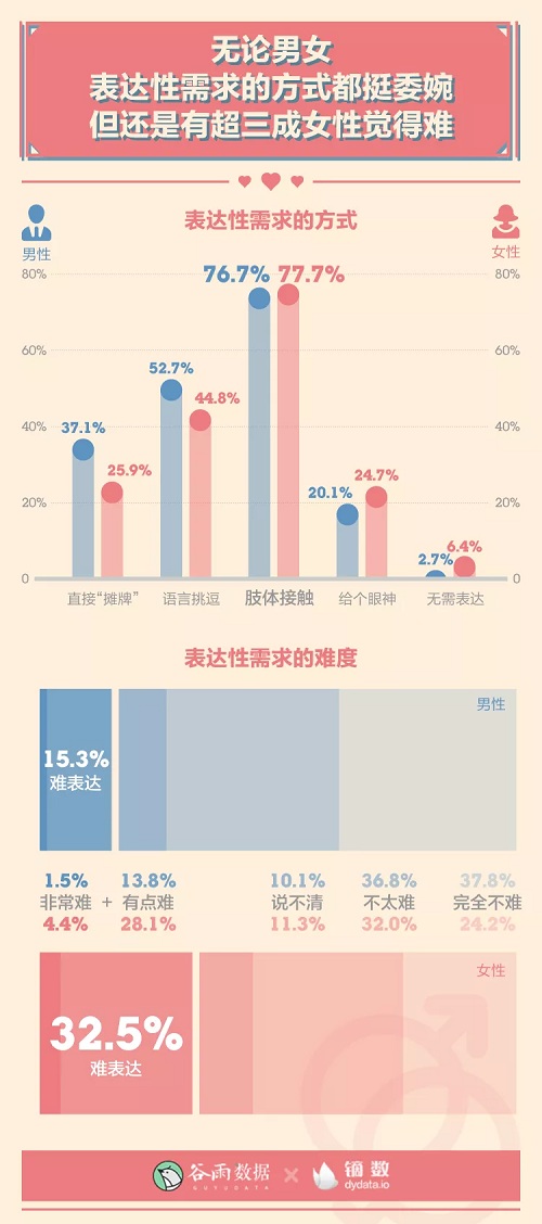 男女生理冷知识：00后性生活一天一次？ 