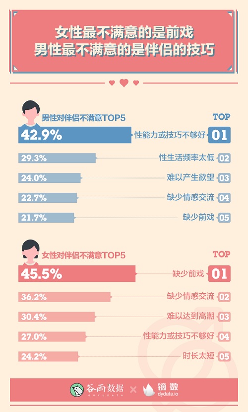 男女生理冷知识：00后性生活一天一次？ 