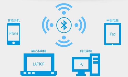 「蓝牙」技术的名字源于丹麦国王