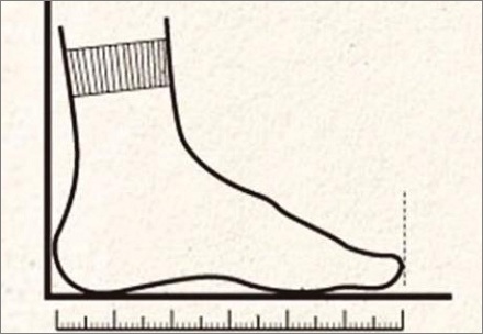 为什么用「foot(脚)」来表示英尺？