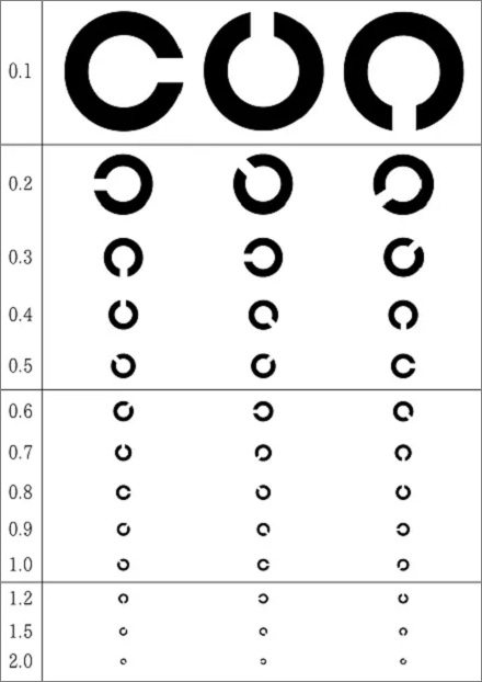 视力表为什么要用E这个字母？